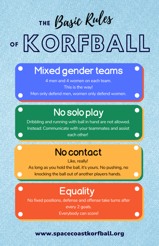 Flyer explaining the basic rules of Korfball (Mixed gender teams, no solo play, no contact, equality)